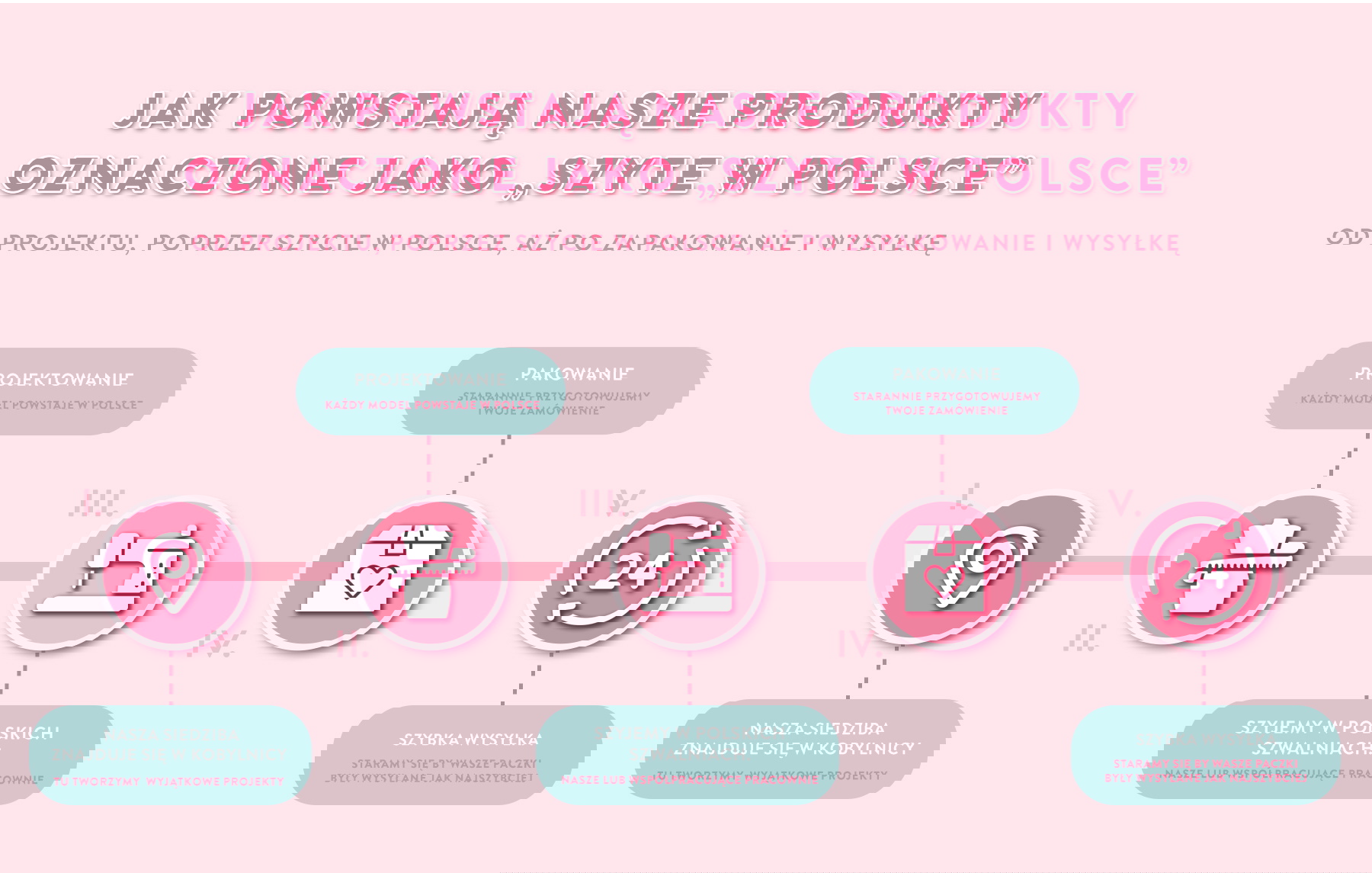 Polska Produkcja. Od projektu, poprzez szycie, aż po zapakowanie i wysyłkę. Nasza siedziba znajduje się w Słupsku. tworzymy dla Ciebie wyjątkowe projekty. Szyjemy we własnych szwalniach. Starannie pakujemy nasze ubrania. Paczki wysyłamy w ciągu 24h po złożeniu przez Ciebie zamówienia.